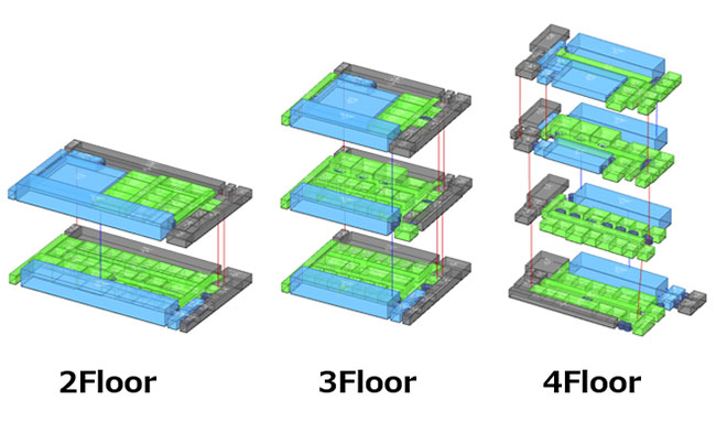 同じ施設を2階建てにした場合、3階建てにした場合などの比較も容易。敷地の有効活用や空調キャパシティの検討など、ベストなプランをすばやく提示することができる