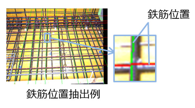 画像の中から目的の鉄筋だけを抽出・計測できるようになっている