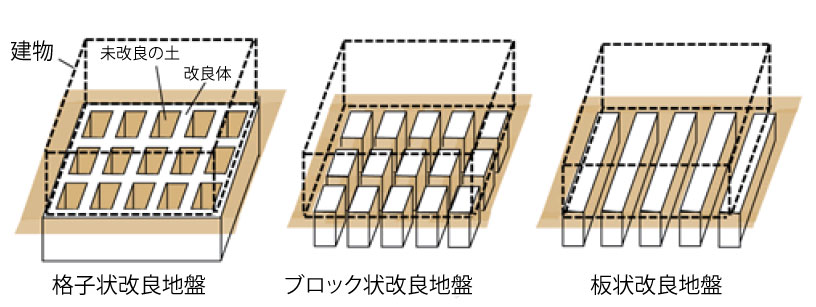 格子状改良地盤の概念図。石川によって格子の数や密度を合理的に算定できるようになった。