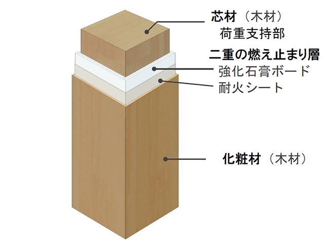 スリム耐火ウッドの構成