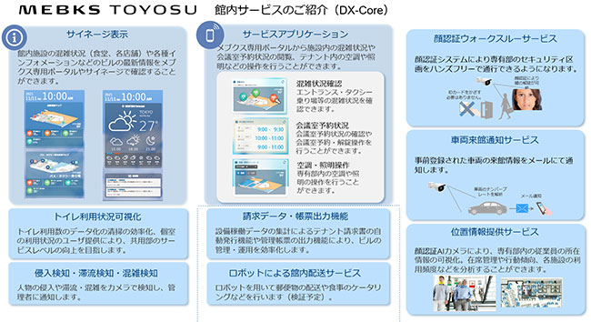 メブクス豊洲に実装されたサービスのメニュー。いずれもビル利用者に向けたサービスだが、今後、続々と運用管理車向けサービスも追加されていく予定だ。