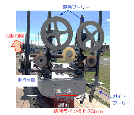 「走行台車付きダブルワイヤーソー工法」のキーポイントとなるワイヤーソーマシン。2台のモーターでトルクを増すことで切断作業の効率化を狙っている