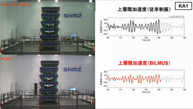 南海トラフの長周期地震動（KA1）を想定した6層模型による振動実験