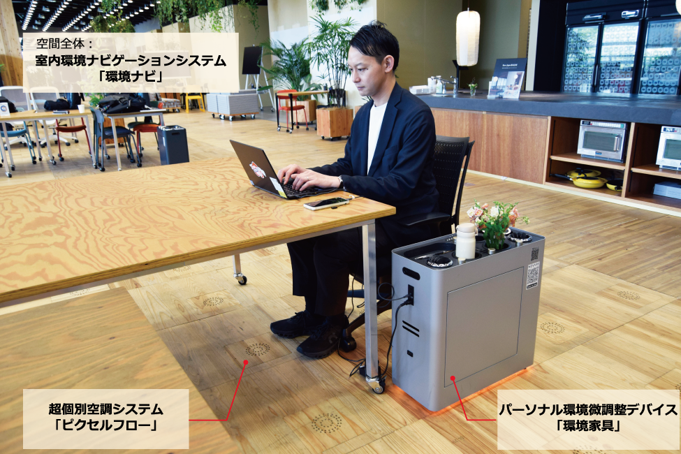 室内環境制御技術の全体構成