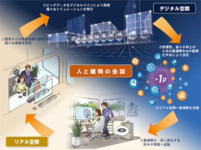 「人と建物の会話」によって創出される価値を表現した初期構想時のコンセプトアート