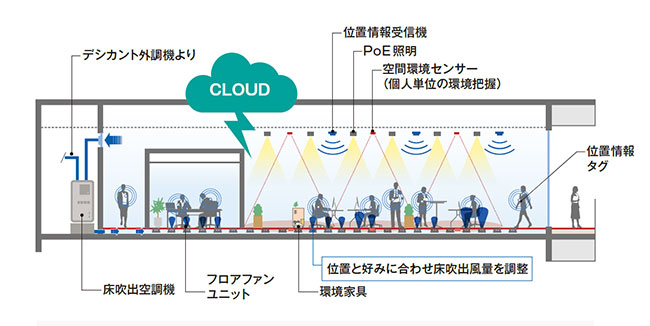 ピクセルフローの概要図