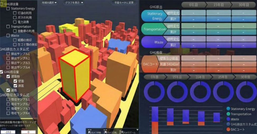 赤枠内の建物にDACコートを適用した場合のCO2固定量のシミュレーション（イメージ）供用期間中にどれくらいCO2固定効果が得られるかの算出が可能となる