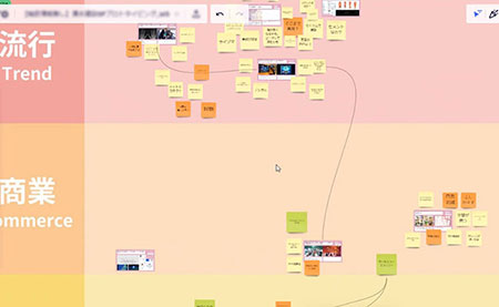 参加者から出されたさまざまなアイデアをホワイトボードツールを使ってまとめていく様子