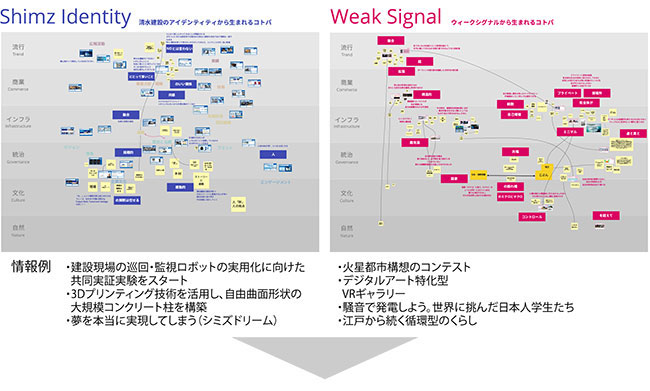 Shimz IdentityとWeak Signal