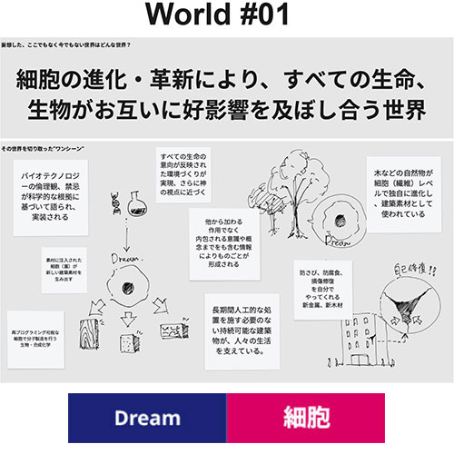 world01　DREAM細胞んｊ