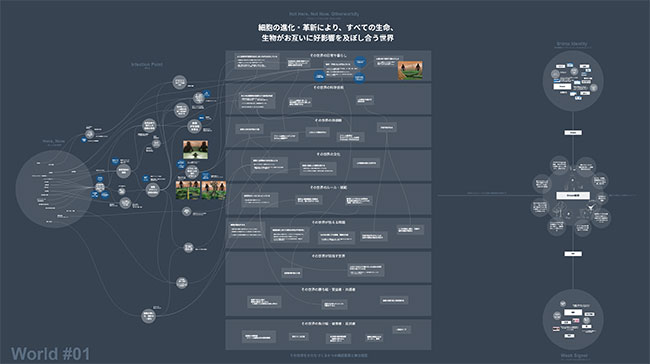 World#01:Dream細胞
