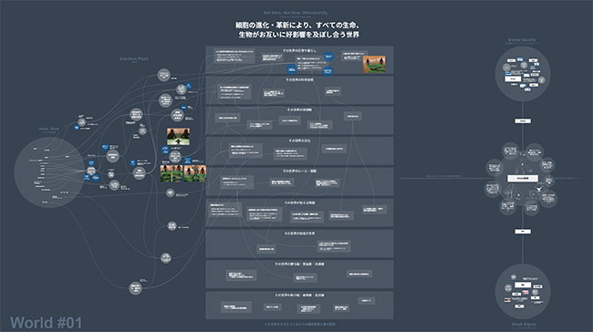 「ドリーム細胞」の世界