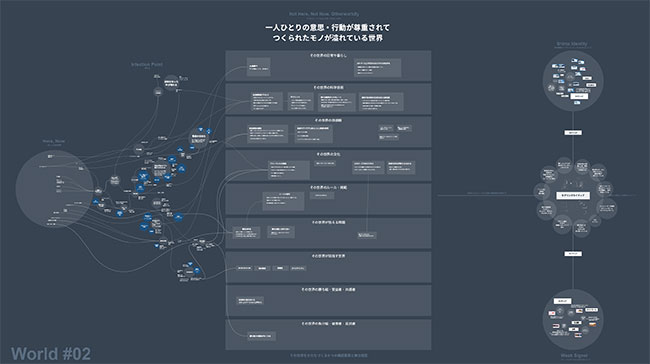 World#02：モデリングネイティブ