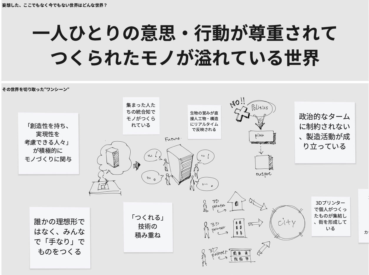 藤井氏が小説の題材としたワークショップで生み出した世界「モデリングネイティブ」